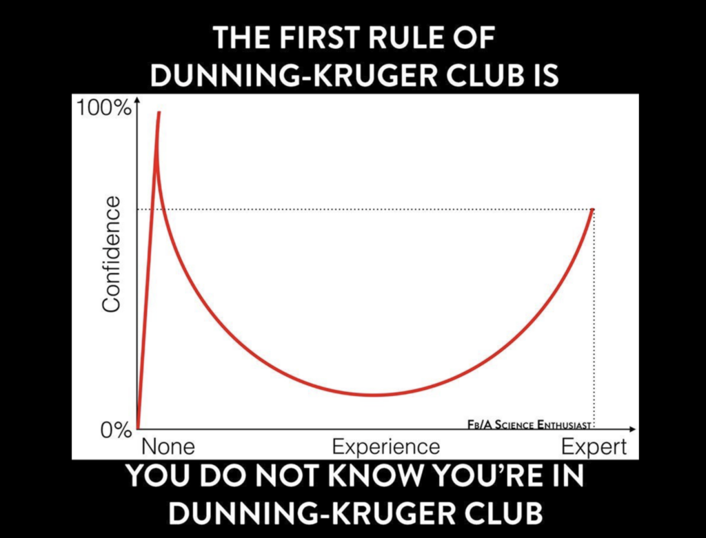 A graph showing how people with limited knowledge in a subject can overestimate their competence, how the Dunning - Kruger effect 
explains this.